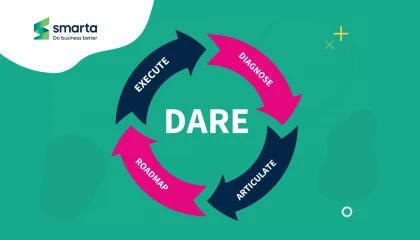 DARE: 4 steps to launch a new product